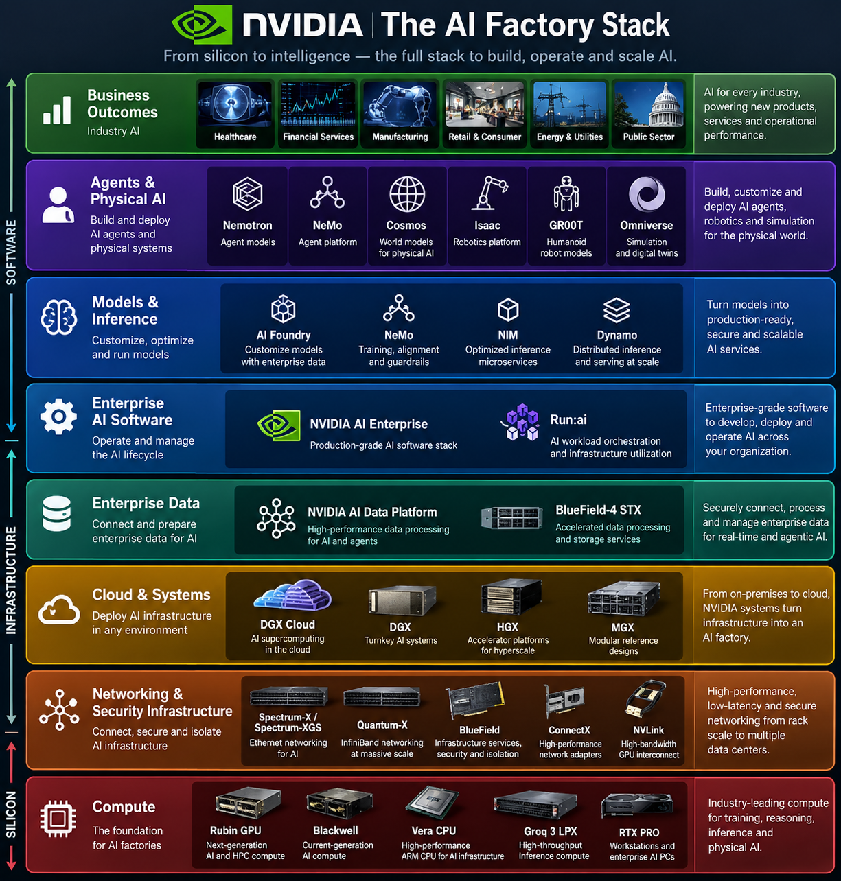 NVIDIA AI Factory Stack